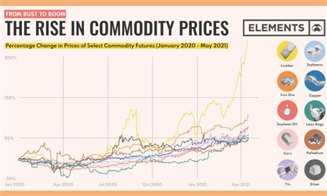nyse commodity|Commodities Futures Prices .